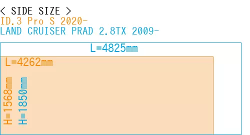 #ID.3 Pro S 2020- + LAND CRUISER PRAD 2.8TX 2009-